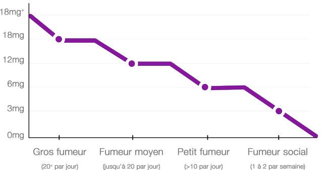 Graphique